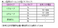 Ｃ型肝炎ジェノタイプの日本での割合